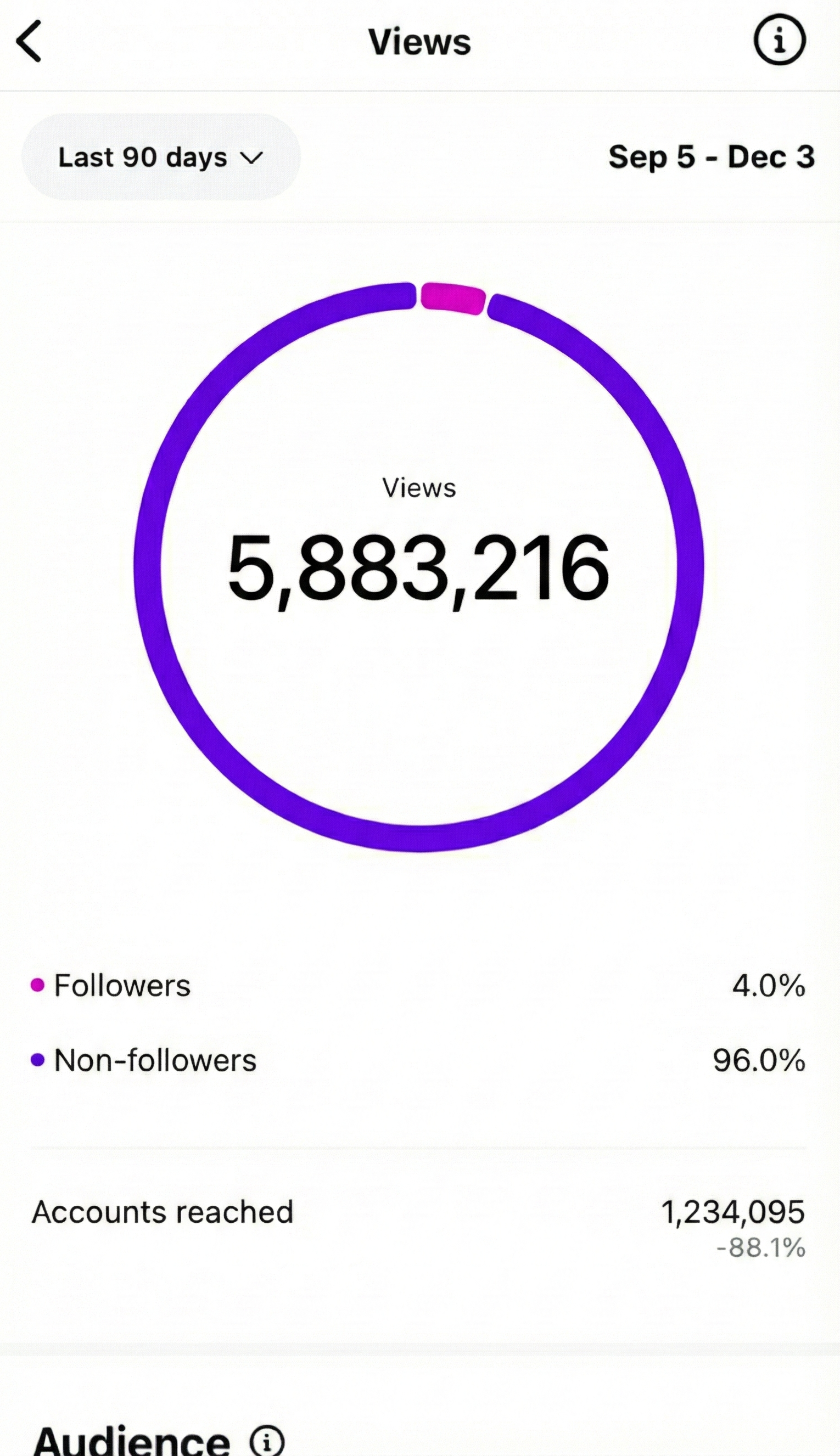 Instagram Analytics