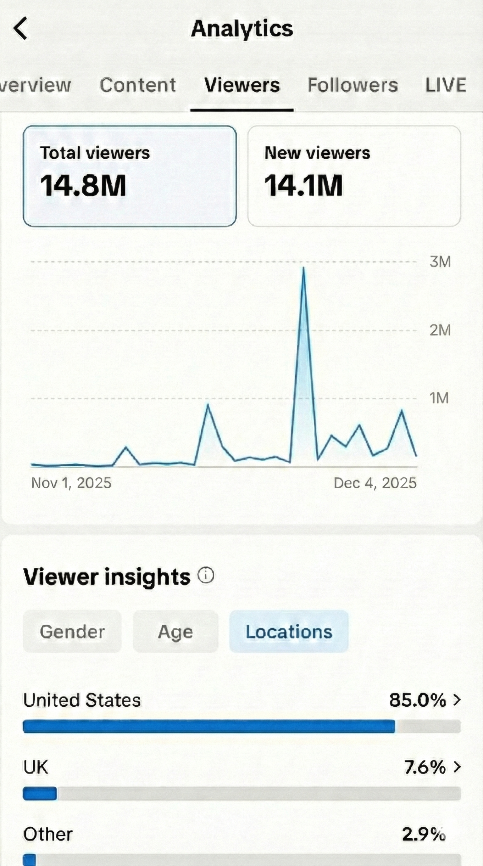 TikTok Analytics